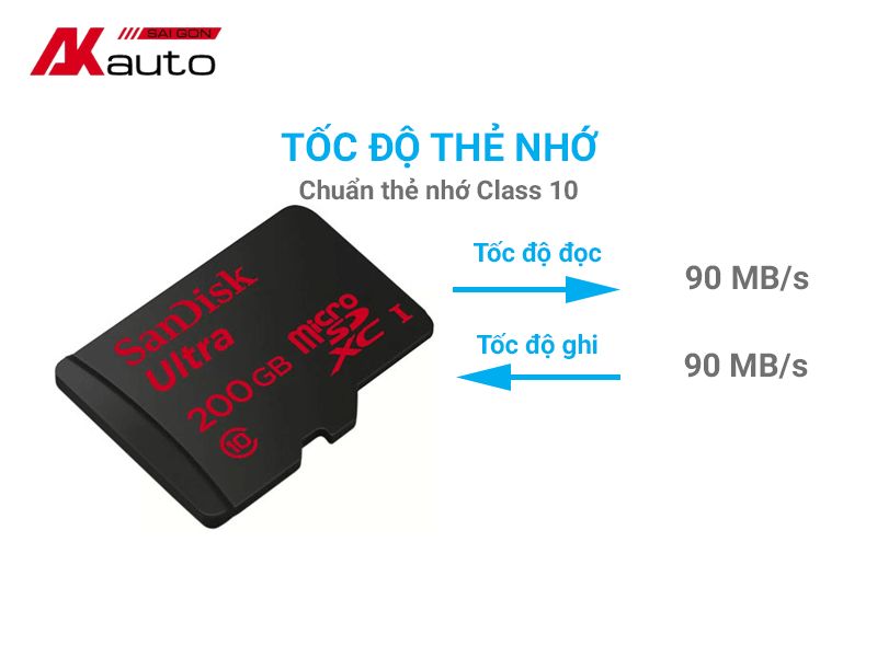 chọn thẻ nhớ cho camera hành trình MicroSD 200GB SanDisk Class 10
