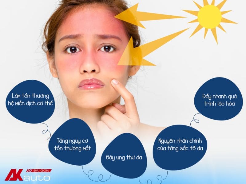 Tác hại tia UV đối với làn da
