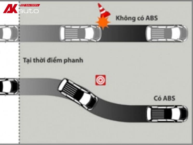 Hệ thống bó cứng phanh ABS