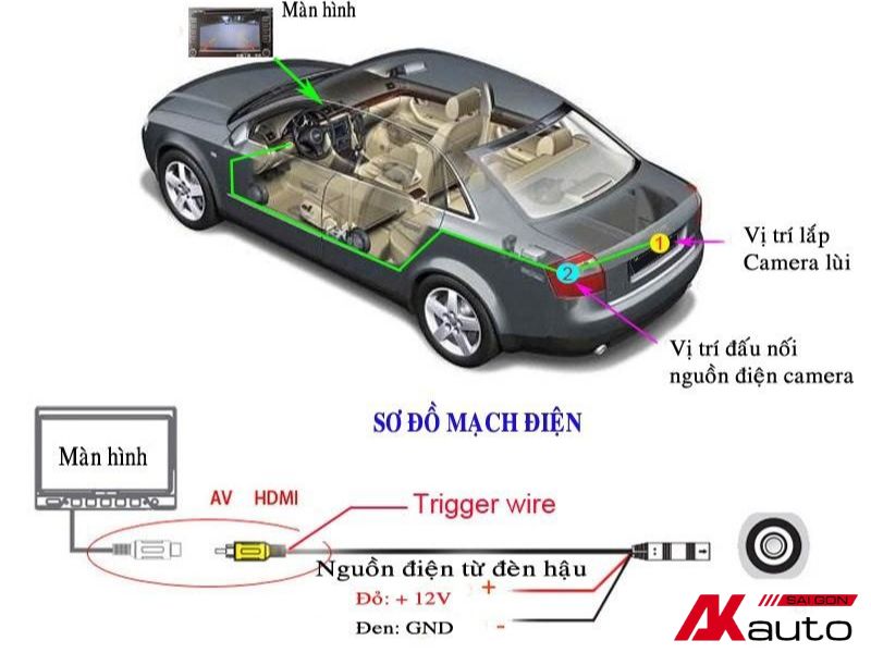 Camera lùi hoạt động dựa trên nguyên tắc kết hợp giữa camera và màn hình hiển thị để hỗ trợ người lái xe quan sát phía sau khi lùi