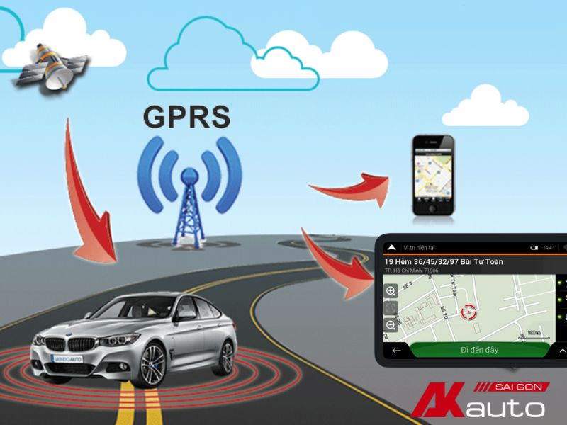 Nguyên lý hoạt động của GPS trên ô tô