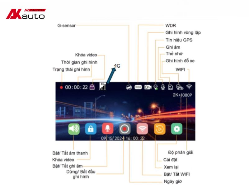 Hướng Dẫn Sử Dụng Các biểu tượng trên màn hình chính của Vietmap Speedmap M2